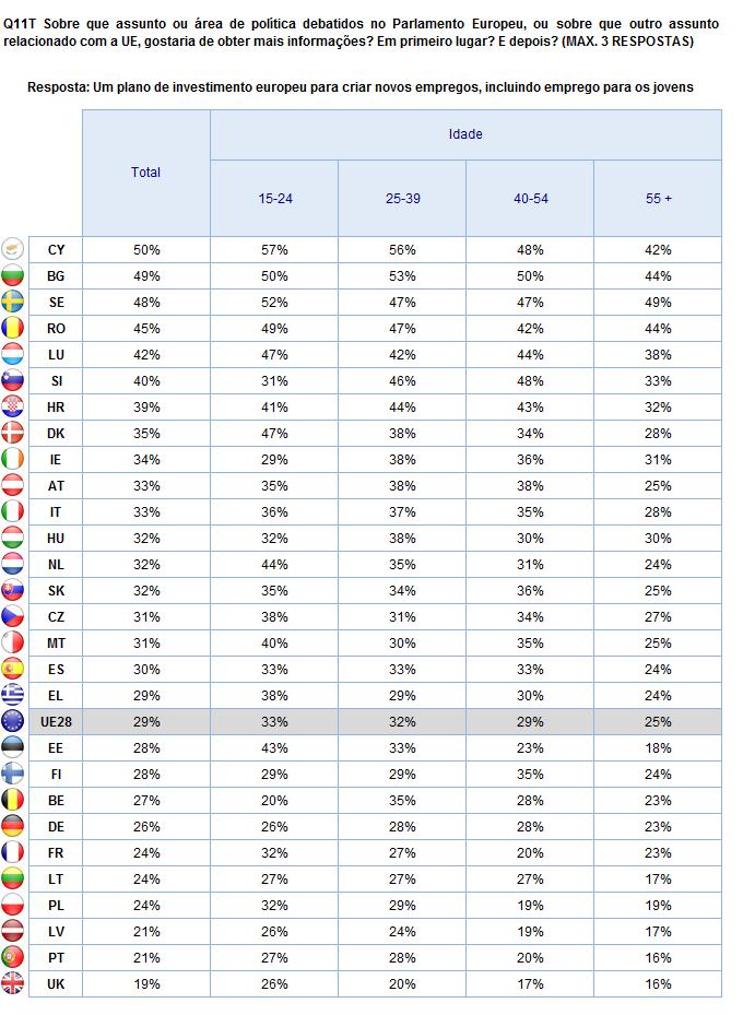 2. Resultados nacionais INFORMAÇÃO