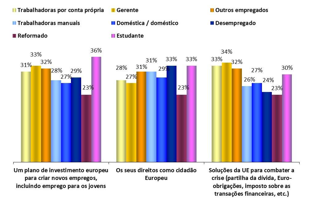 Grupos profissionais INFORMAÇÃO SOBRE O PARLAMENTO EUROPEU 1.