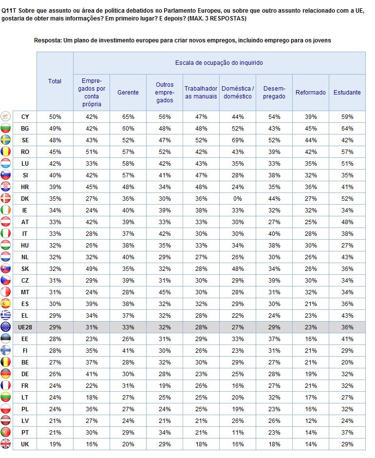 2. Resultados nacionais INFORMAÇÃO SOBRE O