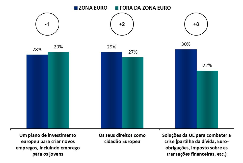 Zona euro - Fora da zona euro INFORMAÇÃO SOBRE O PARLAMENTO EUROPEU FOCO NA ZONA EURO E FORA DA ZONA EURO 1.