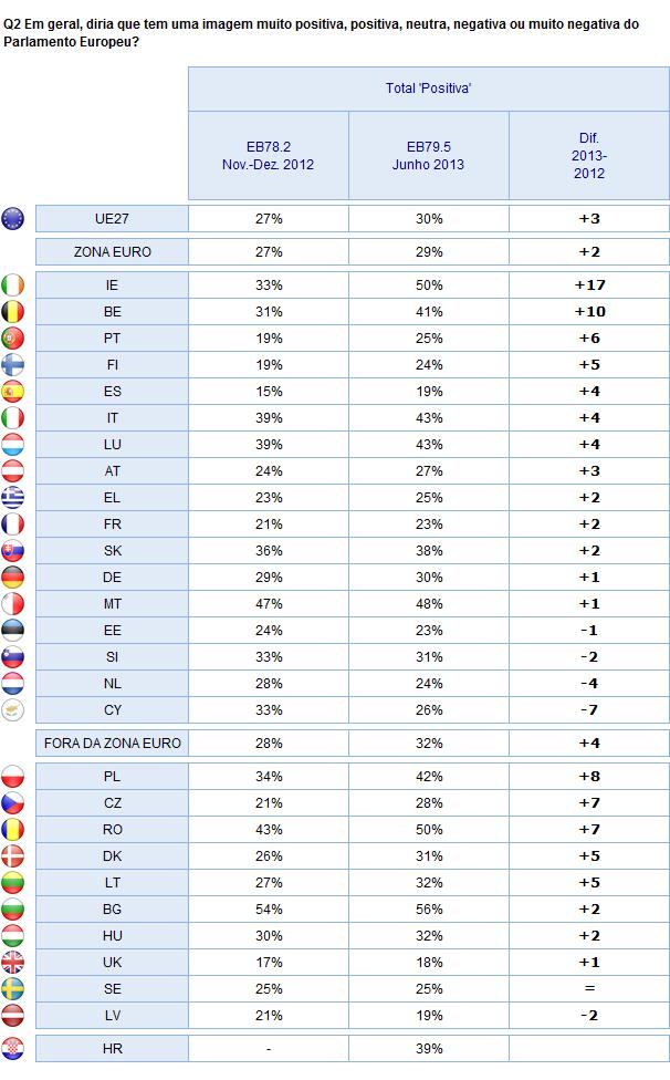 2. Resultados nacionais INFORMAÇÃO SOBRE O