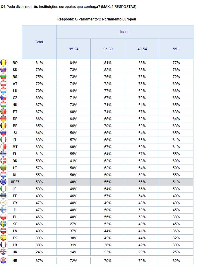 2. Resultados nacionais Pergunta Aberta