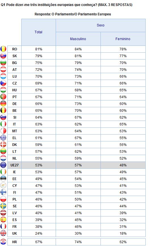 2. Resultados nacionais Pergunta Aberta