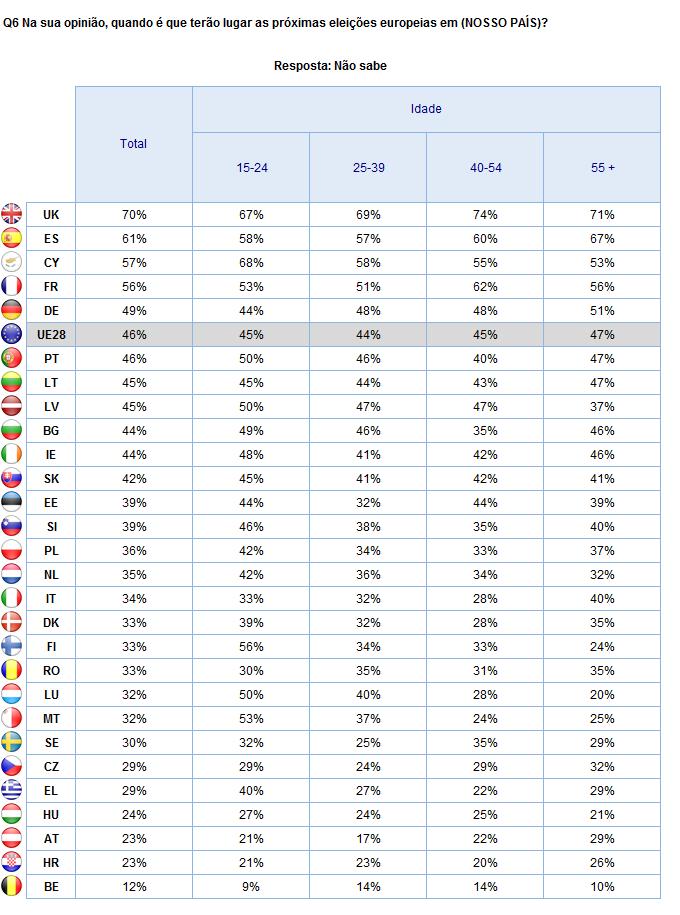 2. Resultados nacionais Pergunta Aberta