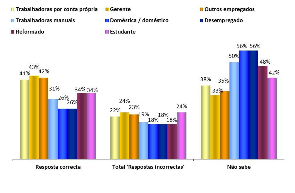 Grupos profissionais CONHECIMENTO SOBRE O PARLAMENTO EUROPEU FOCO NOS GRUPOS PROFISSIONAIS 1.