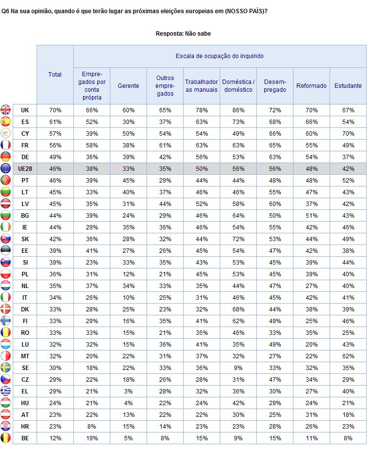 2. Resultados nacionais Pergunta Aberta