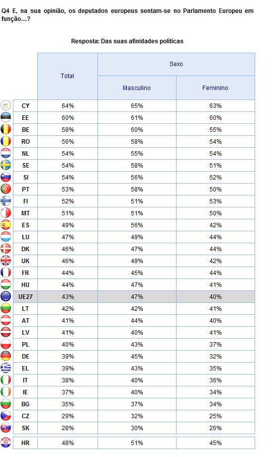 2. Resultados nacionais