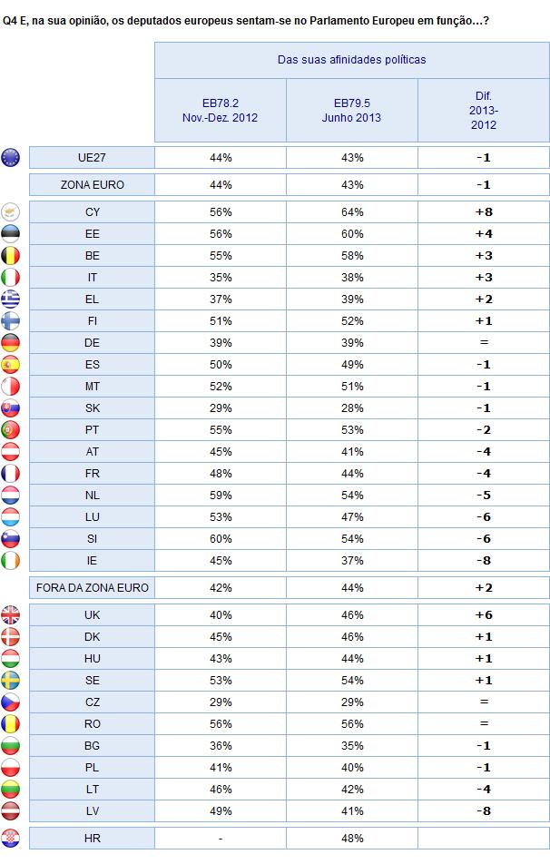 2. Resultados nacionais CONHECIMENTO SOBRE O