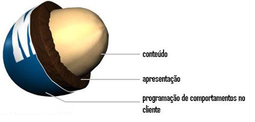 estrutura CSS Apresentação Cores, fontes e