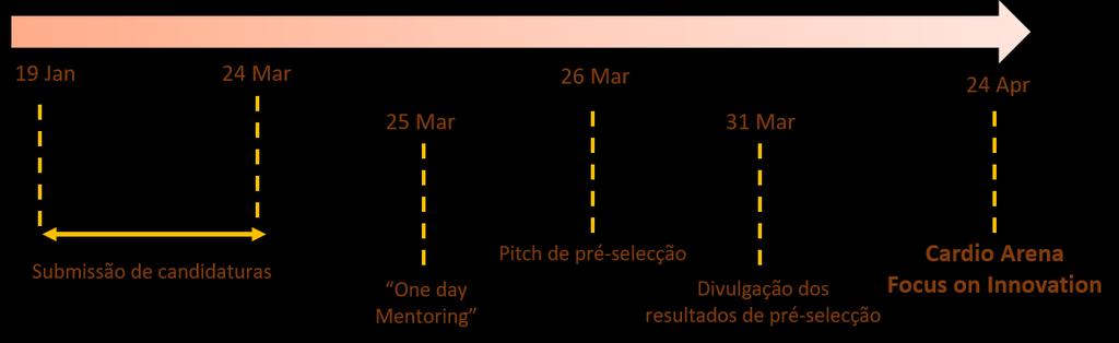 Artigo 4º - Calendário do concurso 1. O Cardio Arena Focus on Innovation será composto pelos seguintes momentos: a. 19 de Janeiro a 24 de Março - Submissão de candidaturas; b.