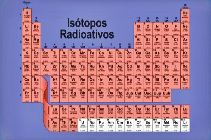 ...qualquer elemento pode ser radioativo? Congele o vídeo na imagem da Tabela Periódica e mostre o urânio, explicando que existem dois tipos de isótopos de urânio, o 235U92 e o 238U92.