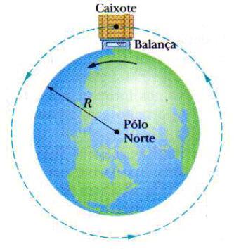 GRAVITAÇÃO PRÓXIMO À SUPERFÍCIE DA TERRA F = G Mm r 2 r = R = Raio da Terra = 6,37. 10 6 m M = Massa da Terra = 5,98.