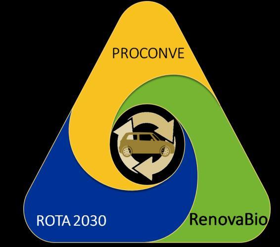 Como aumentar o interesse em desenvolver veículos mais eficientes com etanol?