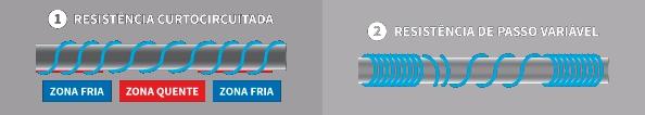 TRC-P e TRC-PM (até 90 C) - Resistência elétrica com núcleo de poliester isolada em PVC + malha metálica.