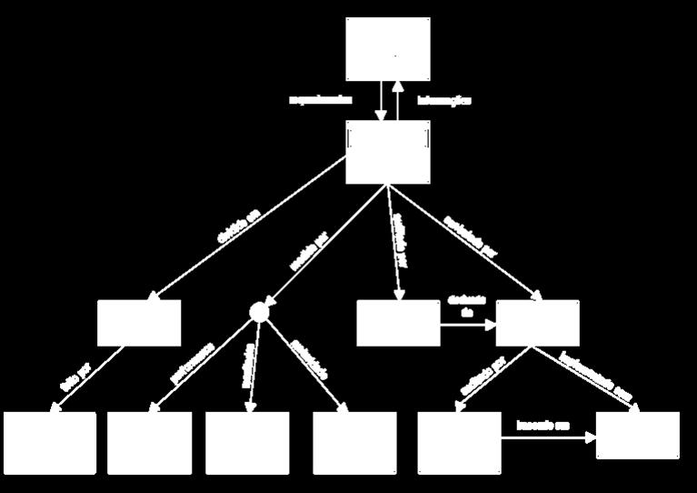 ANÁLISE DE DADOS E FERRAMENTAS COBIT Control Objectives for