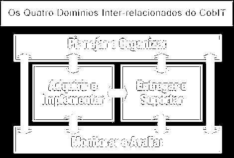 related Technology Objetivos de controle