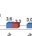 máquinas e motores