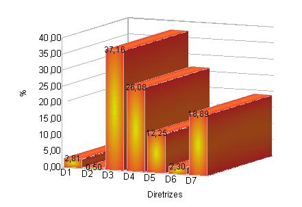 ANÁLISE DA PROGRAMAÇÃO ANUAL DOS MUNICÍPIOS, 2008 Percentual de Distribuição de