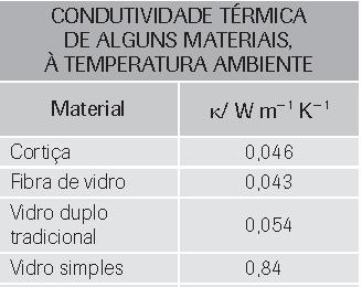 .1. Determine a variação da energia cinética do bloco. 11.2. Determine a intensidade da resultante das forças que atuam sobre o bloco. 11.3. Determine o comprimento da rampa.