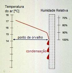 Em que, e representam as temperaturas do ar interior e exterior, respetivamente, U representa o coeficiente de transmissão térmica da parede (W/m 2.