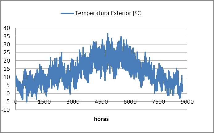 BRAGANÇA 04 Quadro 5 Temperatura e humidade relativa média exterior e humidade relativa interior segundo a norma EN ISO 13788 Média Mensal TEMPERATURA HUMIDADE HUMIDADE EXT. [ºC] REL. EXT. [%] REL.