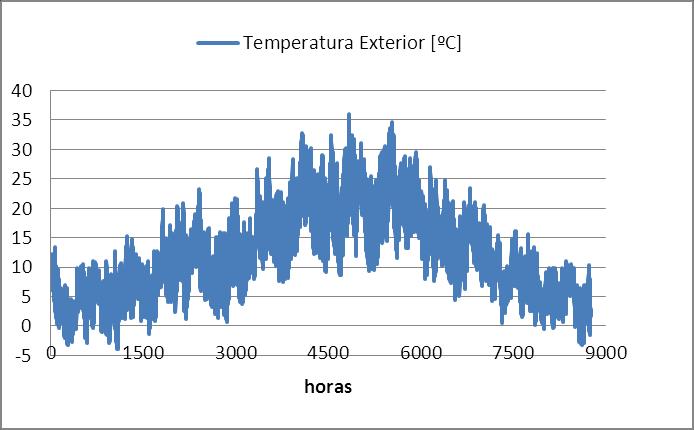 GUARDA 09 Quadro 10 Temperatura e humidade relativa média exterior e humidade relativa interior segundo a norma EN ISO 13788 Média Mensal TEMPERATURA HUMIDADE HUMIDADE EXT. [ºC] REL. EXT. [%] REL.