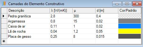 Os dados necessários são a condutibilidade térmica, λ, o fator de resistência à difusão ao vapor, µ, e a espessura de cada camada, d. Fig.