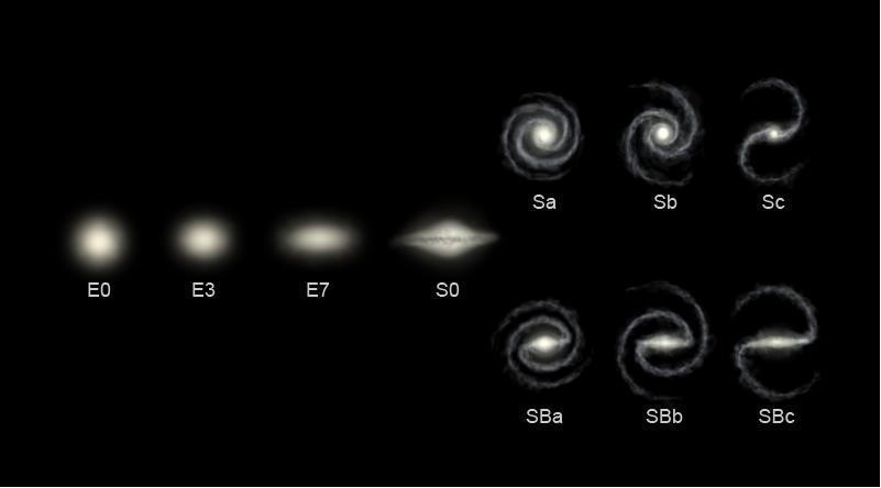 Classificação de Hubble Tipos precoces: Espirais