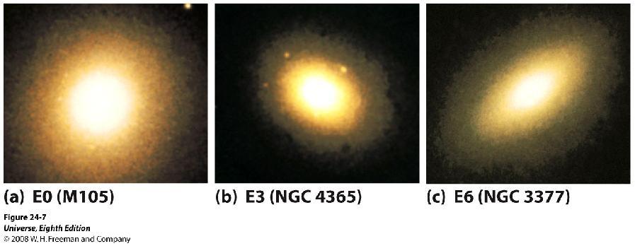 Classificação de Hubble: Galáxias Eliptícas Não ostentam discos galácticos.