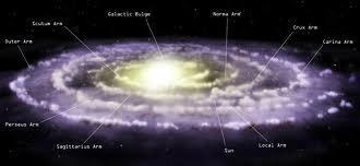 Classificação de Hubble: Galáxias Espirais A Via Láctea é