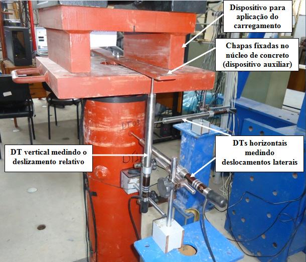 O carregamento deve ser imposto sob duas fases distintas: uma primeira fase de O método de ensaio de cisalhamento proposto foi utilizado no Laboratório de