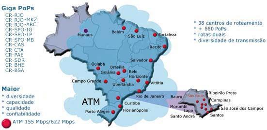 Camada Rede Backbone Embratel (Nacional) Obs: