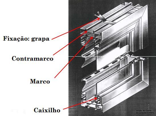 PARTES DE