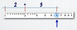36 Figura 3.4 Uso da régua no cálculo 2 x 3, quarto passo. Fonte: Guimarães, [200-]. Segundo Eves (2004, p.