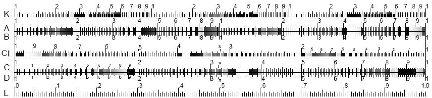 39 Figura 8 Forma comum de régua de cálculo. Fonte: Wikipedia Commons 5.