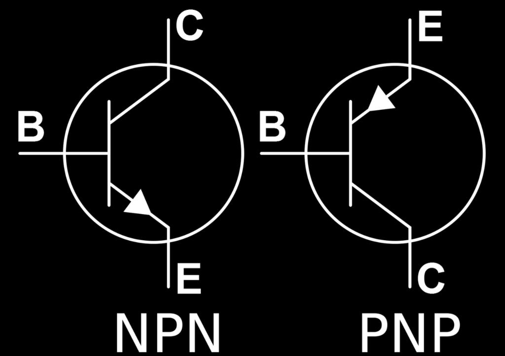 TRANSISTORES BJT BJT (Bipolar Junction Transistor) ou TBJ (Transistores Bipolares de Junção) dispositivo semicondutor de 3 camadas: PNP ou NPN Bipolar: lacunas e elétrons participam do processo de