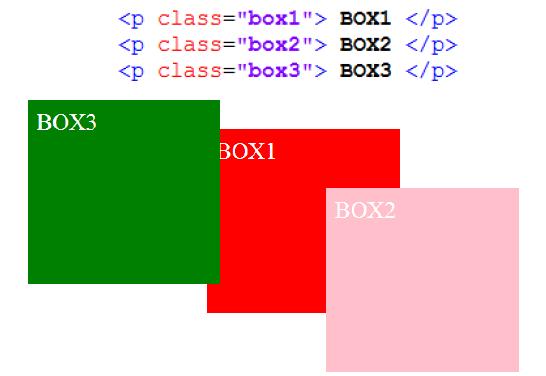 OUTRO EXEMPLO Z-INDEX OUTRO EXEMPLO Z-INDEX VALIDADOR CSS Para saber sobre eventuais erros em folhas CSS, a W3c criou