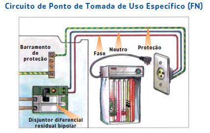 Exemplo de circuitos