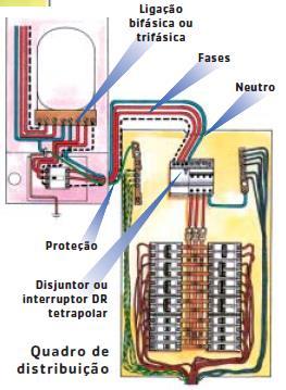 Exemplo de circuito de distribuição bifásico ou