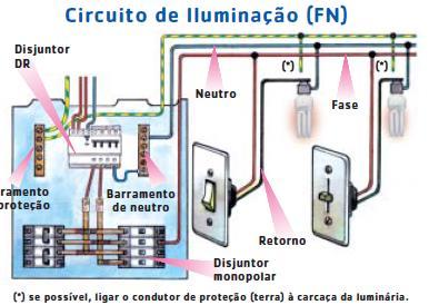 Exemplo de circuitos terminais