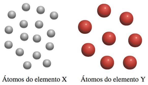 ): matéria partículas muito