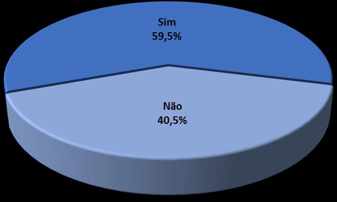 5 Análise Gráfica Intenções de compras Gráfico 1 O Dia das Crianças será comemorado no dia 12 de outubro, o (a) sr. (a) pretende presentear alguém nesta data? Tabela 1 Se não.