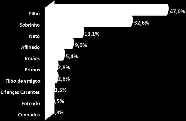 data? (Múltipla resposta)