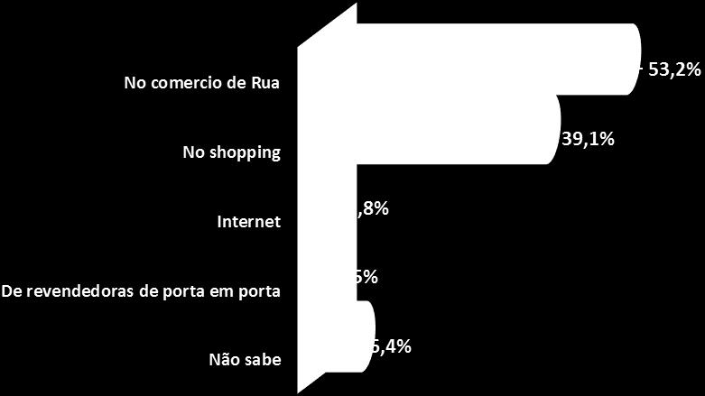 (s) presente (s)?