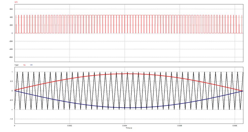 Modulação PWM Senoidal três níveis a) Forma de onda da tensão na saída do inversor,