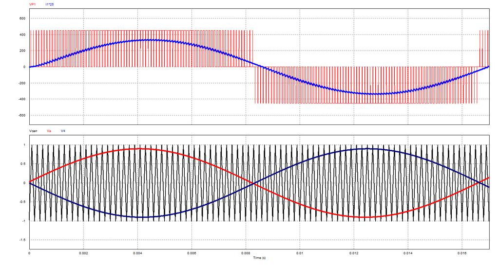 Modulação PWM Senoidal três níveis a) Forma de onda da tensão na saída do inversor e