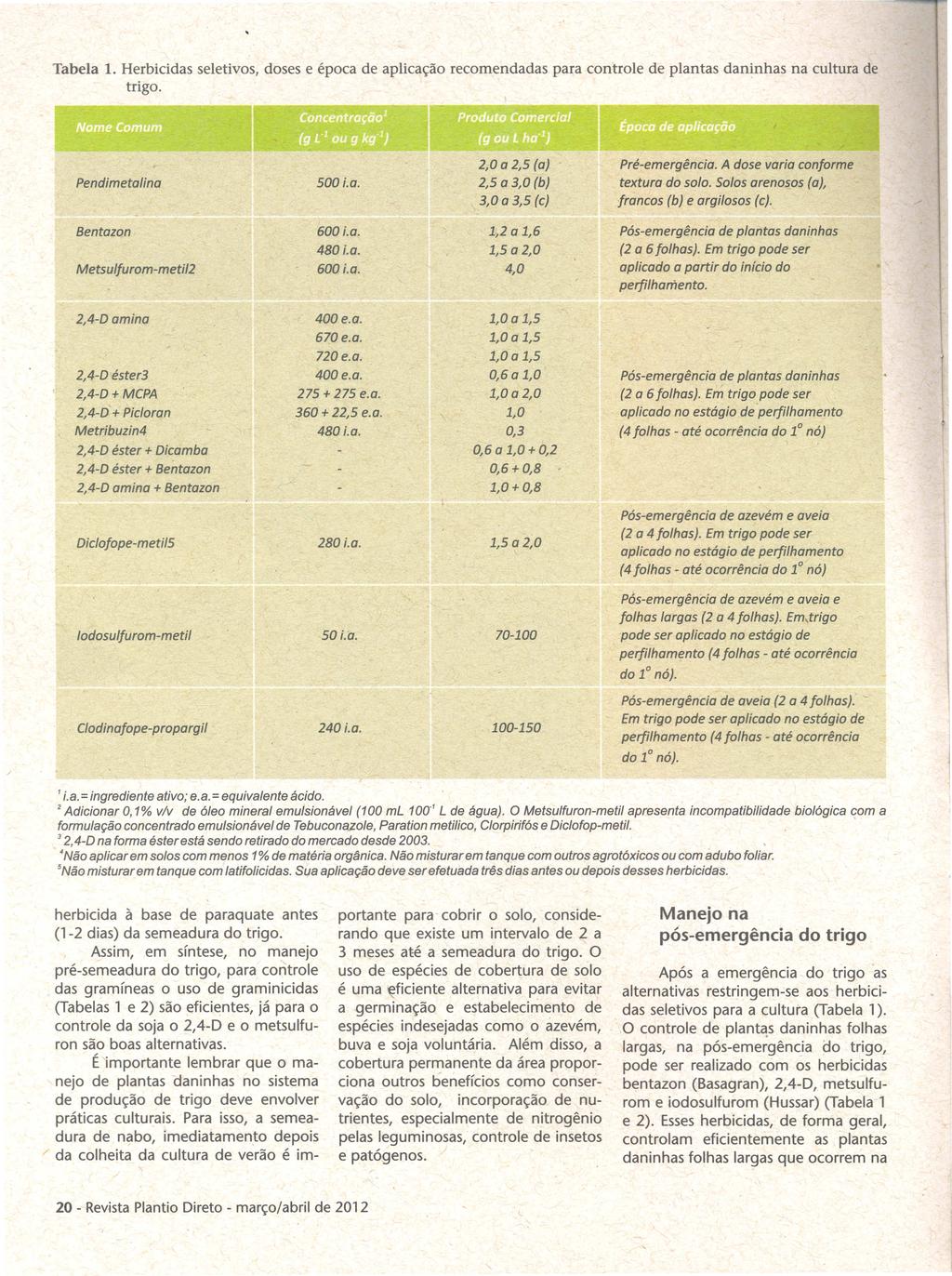 Tabela 1. Herbicidas seletivos, doses e época de aplicação recomendadas para controle de plantas daninhas na cultura de trigo. 2,0 a 2,5 (a) 2,5 a 3,0 (b) 3,0 a 3,5 (c) Pré-emergência.