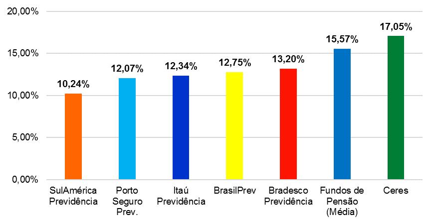 Comparativo Rentabilidade Mercado