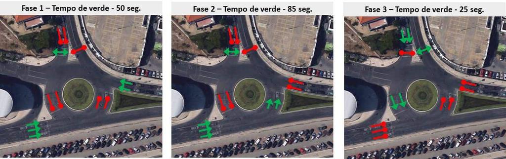 Figura 16 Esquema de fases e tempos de verde atuais Fonte: Google Earth Pro / Tratamento: Tis Os resultados obtidos foram analisados de acordo com o Critério de Níveis de Serviço (LOS Level Of