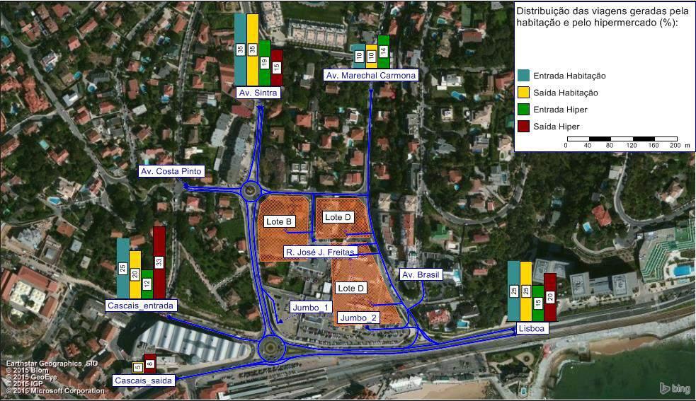 5.2. Repartição das Viagens Geradas pelo Empreendimento Jumbo de Cascais A repartição da geração de veículos foi estimada com base na informação recolhida nos trabalhos de campo realizados no âmbito